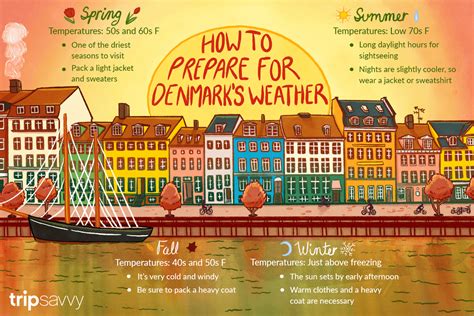 Climate and Average Weather Year Round in Sunds Denmark